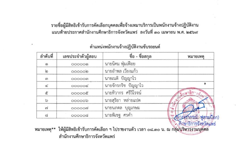 ประกาศรับสมัครคัดเลือกบุคคลเพื่อจ้างเหมาบริการเป็นพนักงานจ้างปฏิบัติงาน ตำแหน่งพนักงานจ้างปฏิบัติงานขับรถยนต์ จำนวน 1 อัตรา