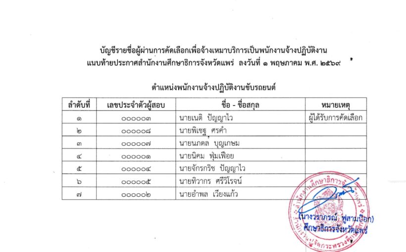 ประกาศรายชื่อผู้ผ่านการคัดเลือกเพื่อจ้างเหมาบริการเป็นพนักงานจ้างปฏิบัติงานตำแหน่งพนักงานจ้างปฏิบัติงานขับรถยนต์